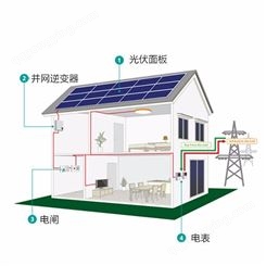 恒大10kw完整太阳能电池板系统屋顶10000w家用太阳能发电系统